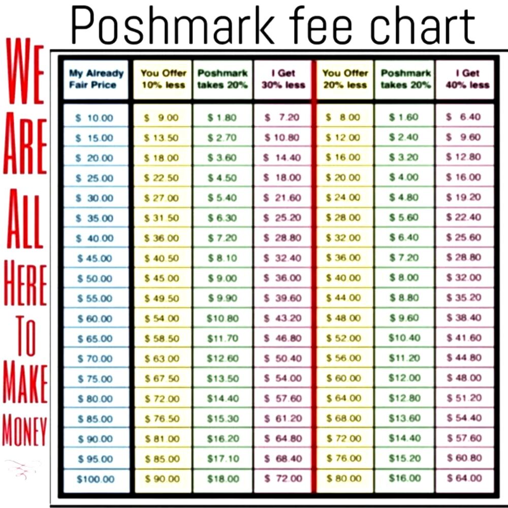 REASONABLE Offers Looked at BUT Poshmark Deducts 20% Commission From ALL Sales